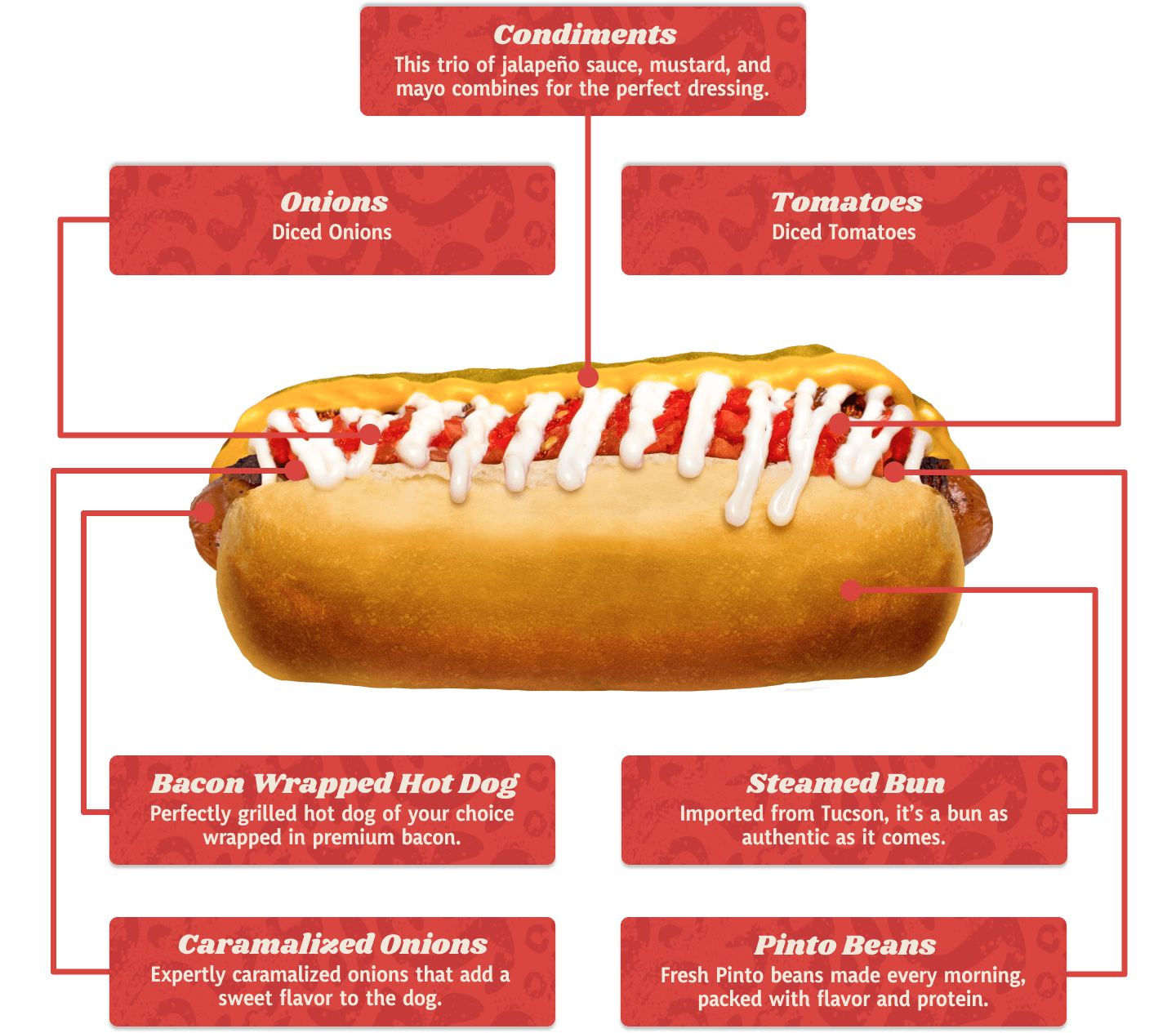 ingredients image